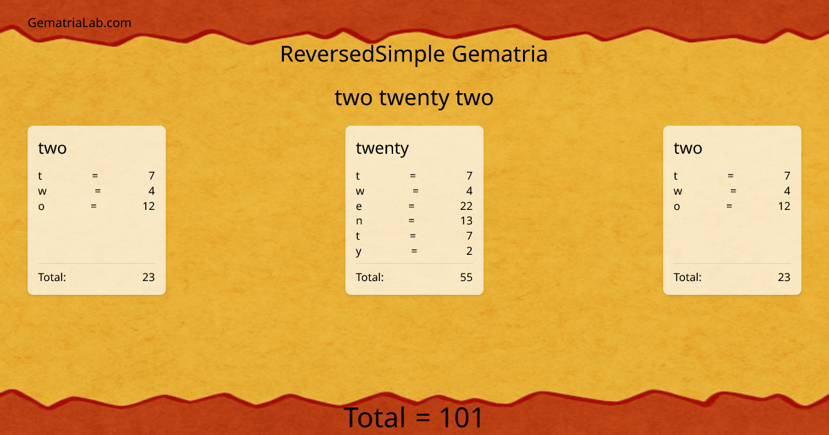 two twenty two in reversedSimple Gematria